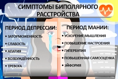 Лечение биполярного расстройства в Норильске