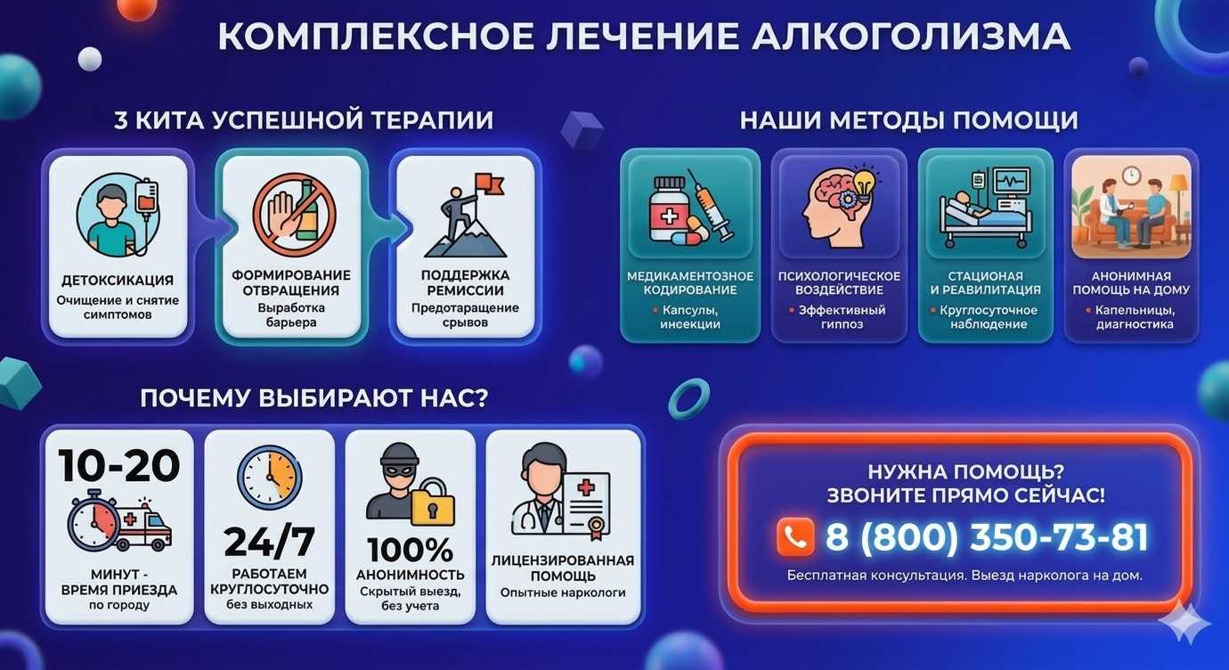 Инфографика о методах лечения алкоголизма в Норильске: детоксикация, кодирование и анонимная помощь на дому от клиники Похмельная служба.